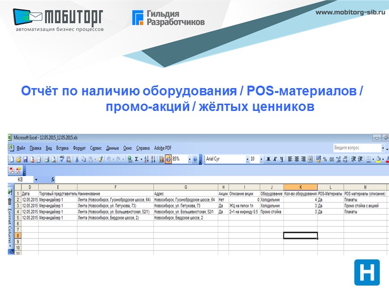 Отчёт по наличию оборудования / POS-материалов / промо-акций / жёлтых ценников